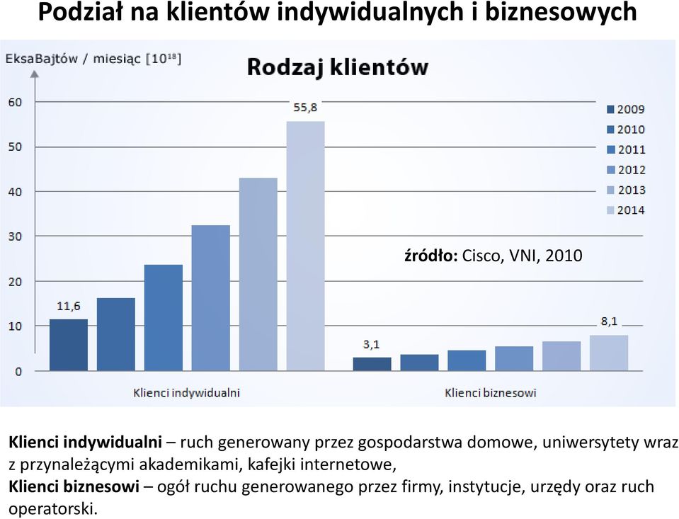 uniwersytety wraz z przynależącymi akademikami, kafejki internetowe,