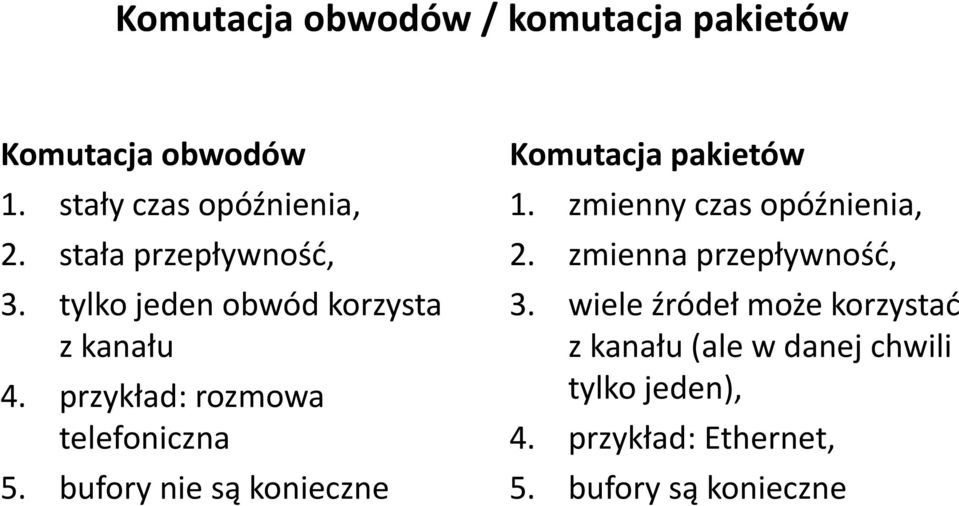 bufory nie są konieczne Komutacja pakietów 1. zmienny czas opóźnienia, 2. zmienna przepływność, 3.