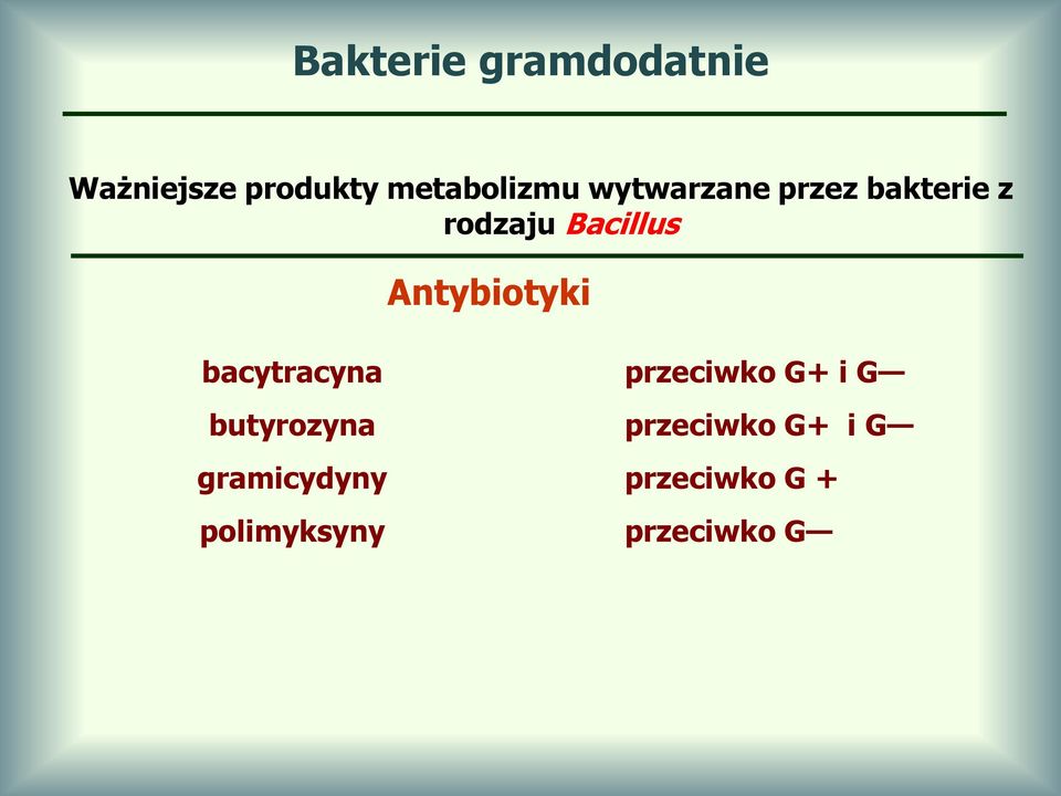 Antybiotyki bacytracyna butyrozyna gramicydyny