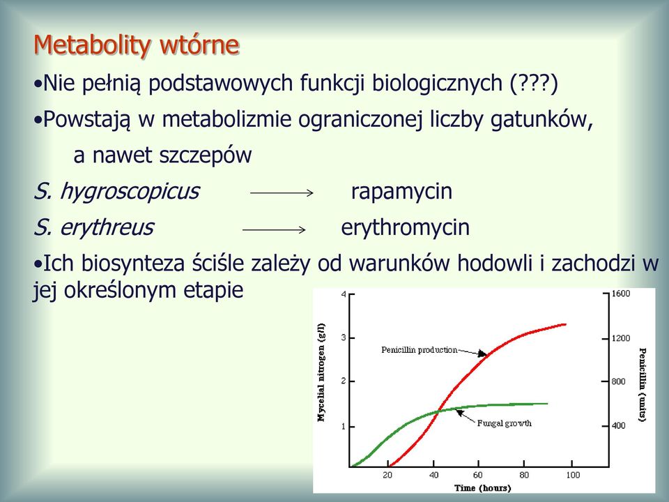 szczepów S. hygroscopicus rapamycin S.