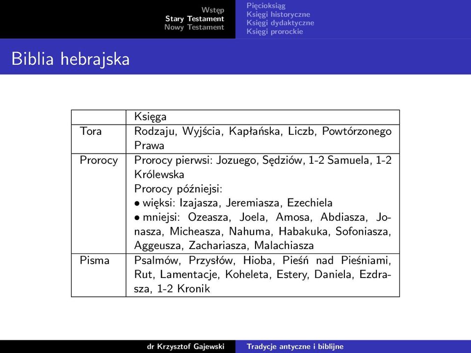 Jeremiasza, Ezechiela mniejsi: Ozeasza, Joela, Amosa, Abdiasza, Jonasza, Micheasza, Nahuma, Habakuka, Sofoniasza, Aggeusza,