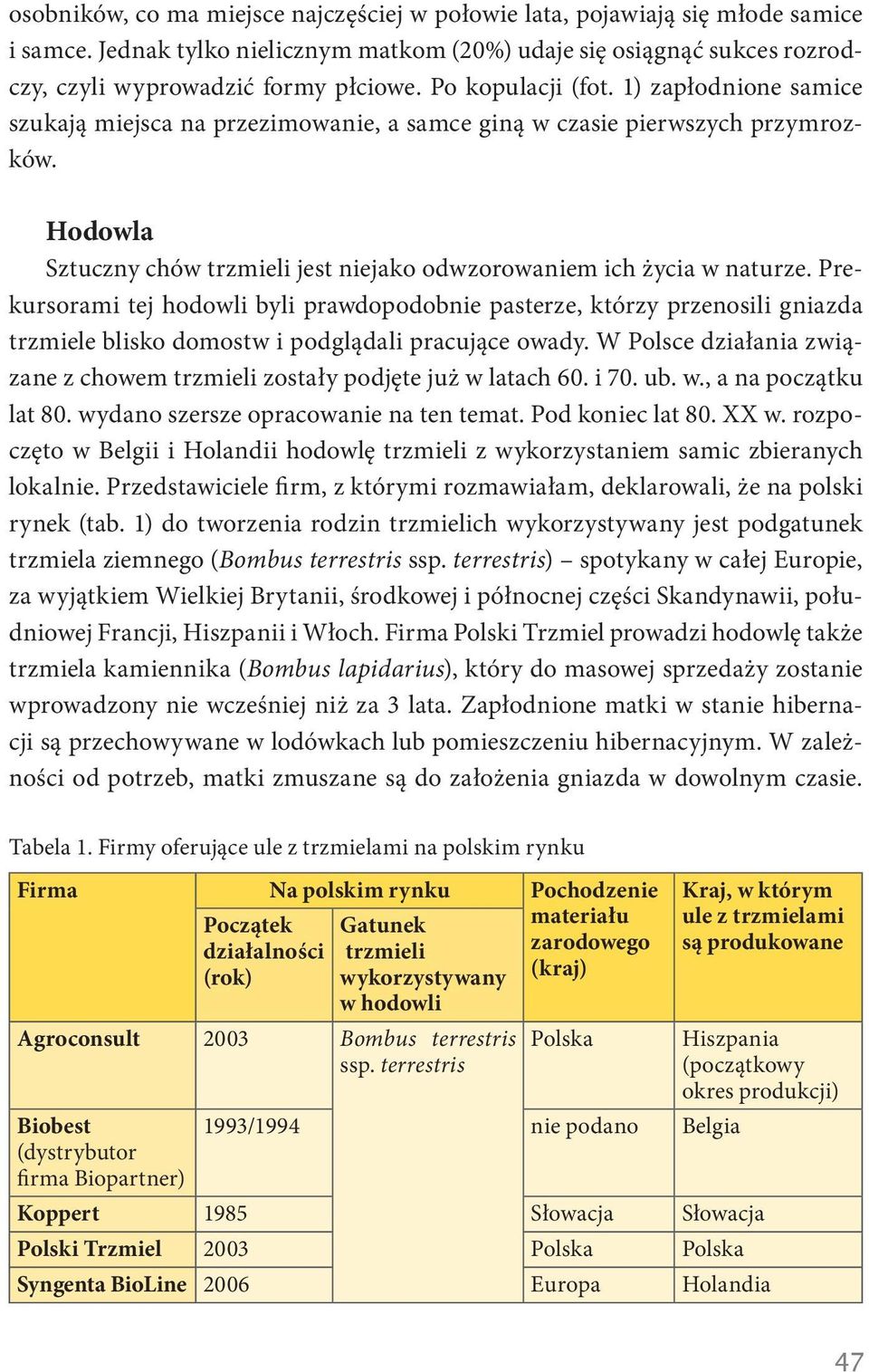 Prekursorami tej hodowli byli prawdopodobnie pasterze, którzy przenosili gniazda trzmiele blisko domostw i podglądali pracujące owady.