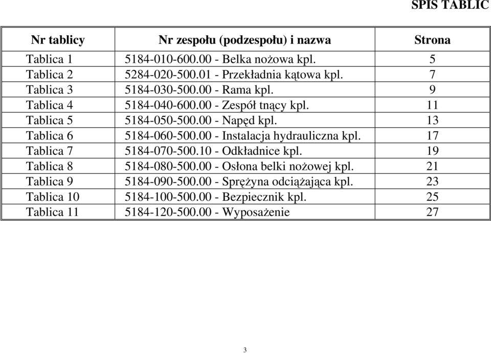 00 - Napęd kpl. 13 Tablica 6 5184-060-500.00 - Instalacja hydrauliczna kpl. 17 Tablica 7 5184-070-500.10 - Odkładnice kpl. 19 Tablica 8 5184-080-500.