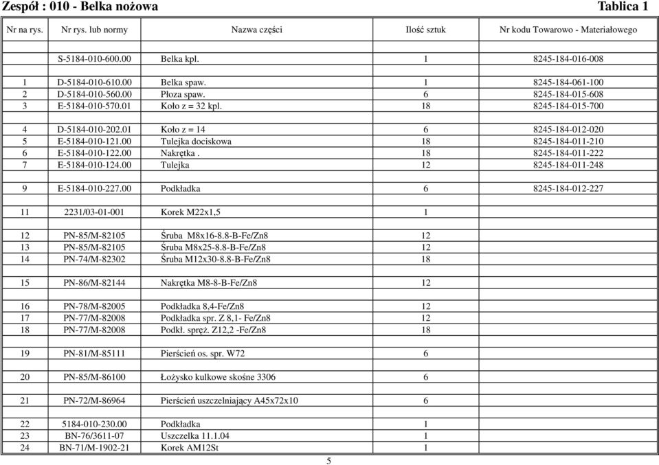 01 Koło z = 14 6 8245-184-012-020 5 E-5184-010-121.00 Tulejka dociskowa 18 8245-184-011-210 6 E-5184-010-122.00 Nakrętka. 18 8245-184-011-222 7 E-5184-010-124.