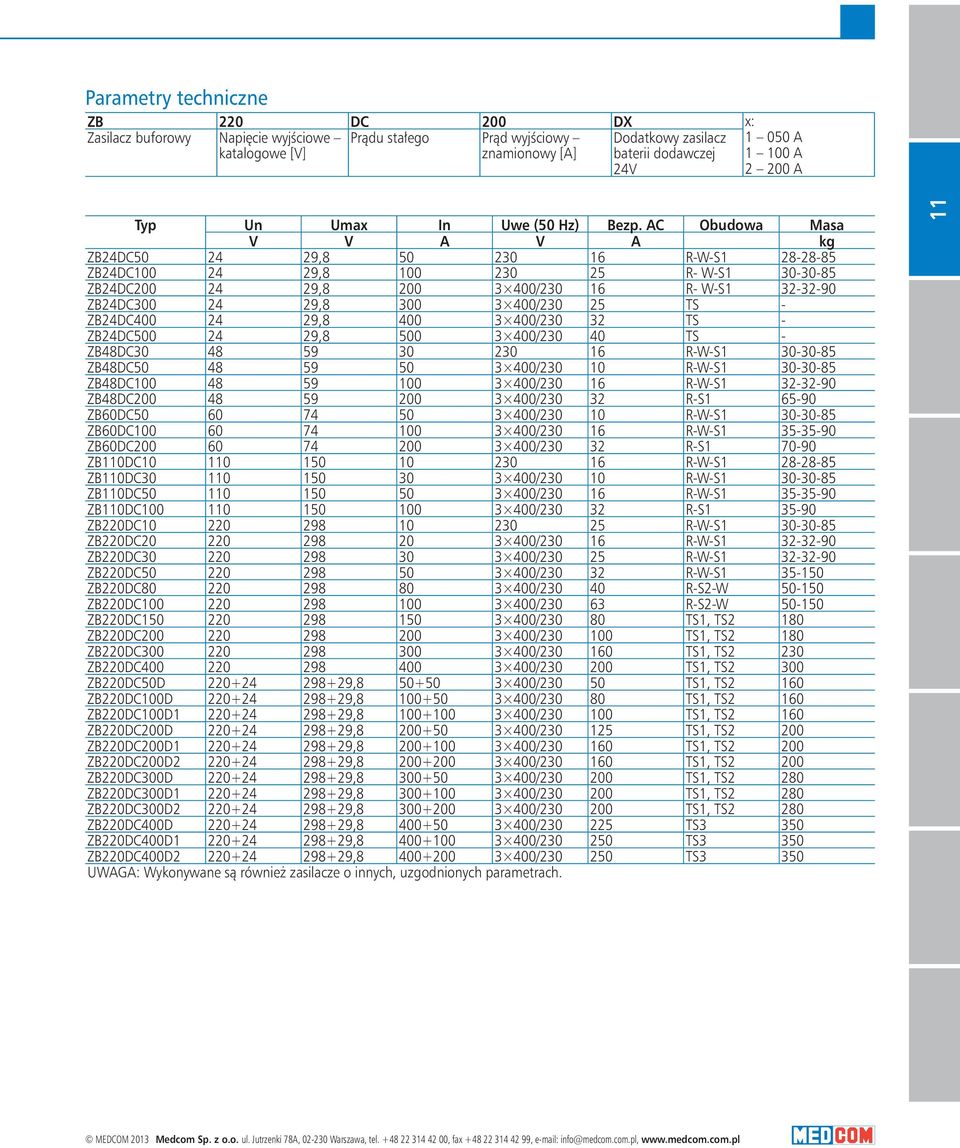 AC Obudowa Masa V V A V A kg ZB24DC50 24 29,8 50 230 16 R-W-S1 28-28-85 ZB24DC100 24 29,8 100 230 25 R- W-S1 30-30-85 ZB24DC200 24 29,8 200 3 400/230 16 R- W-S1 32-32-90 ZB24DC300 24 29,8 300 3