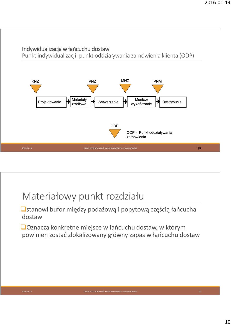 KAROLINA WERNER - LEWANDOWSKA 19 Materiałowy punkt rozdziału stanowi bufor między podażową i popytową częścią łańcucha dostaw Oznacza konkretne