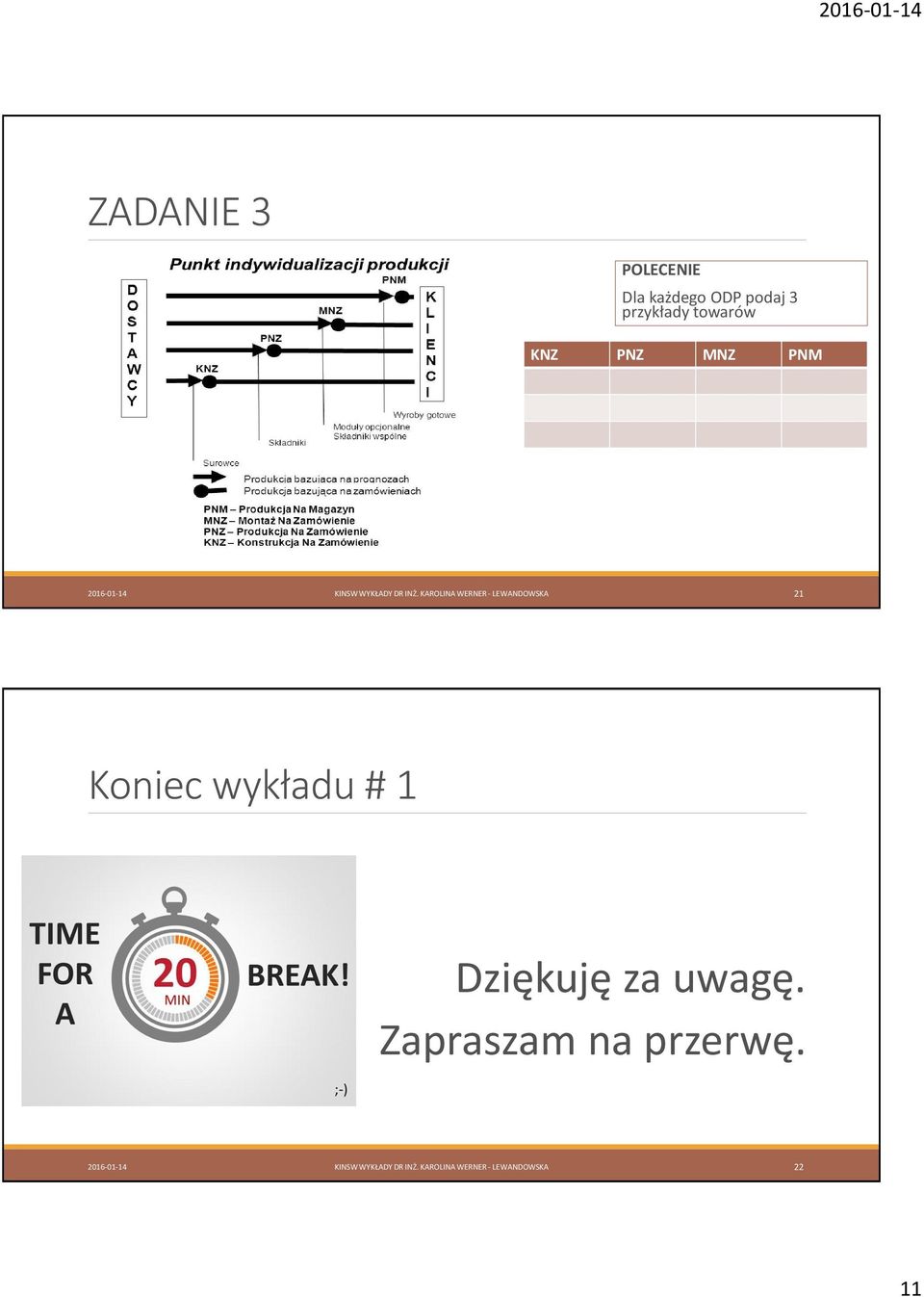 KAROLINA WERNER - LEWANDOWSKA 21 Koniec wykładu # 1 Dziękuję za