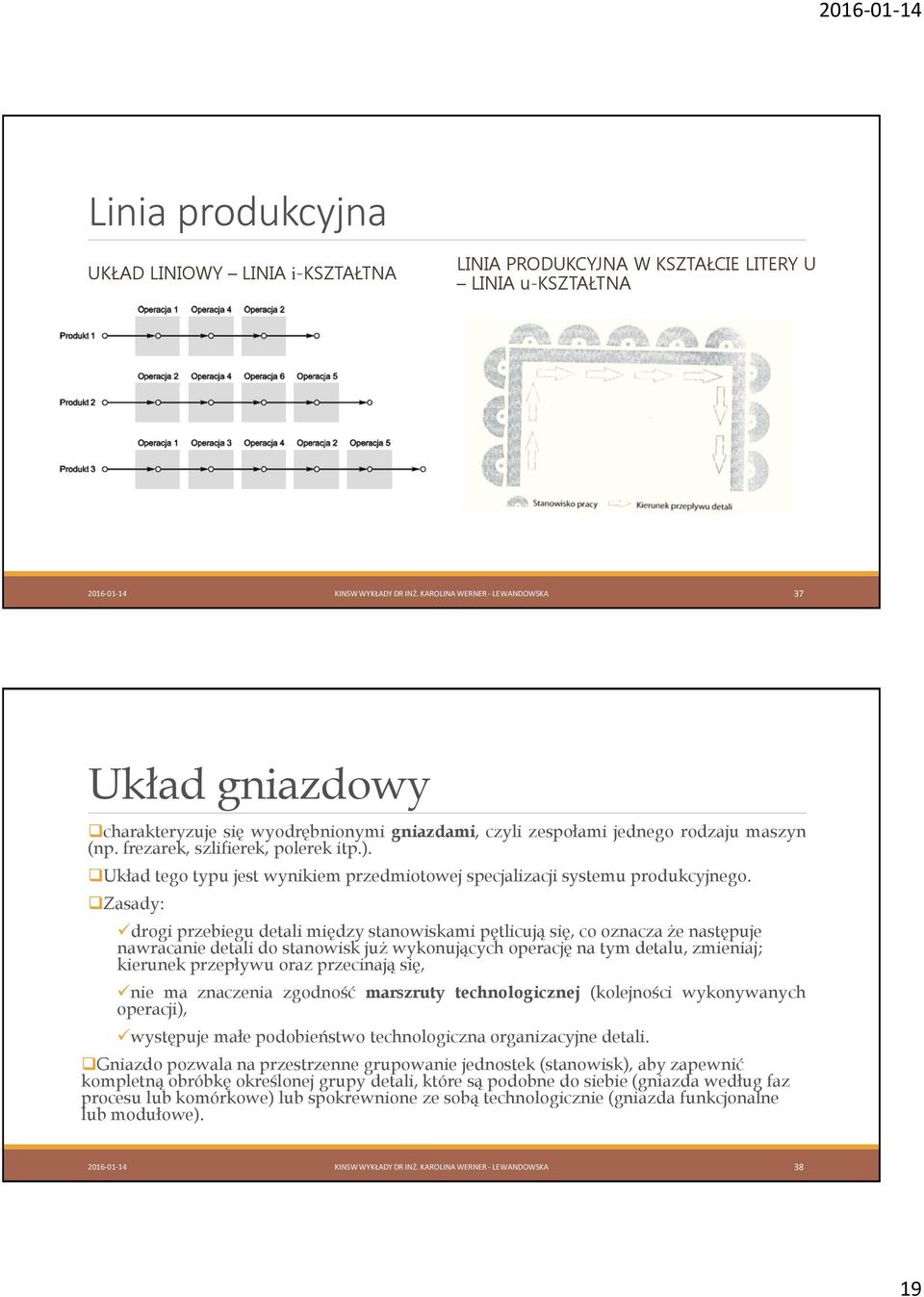 Układ tego typu jest wynikiem przedmiotowej specjalizacji systemu produkcyjnego.