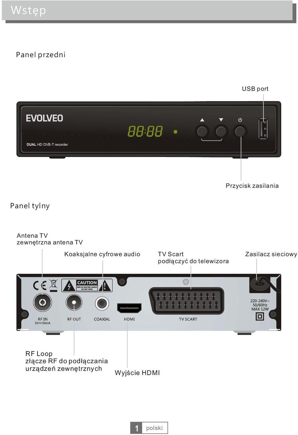 cyfrowe audio RF Loop złącze RF do podłączania urządzeń