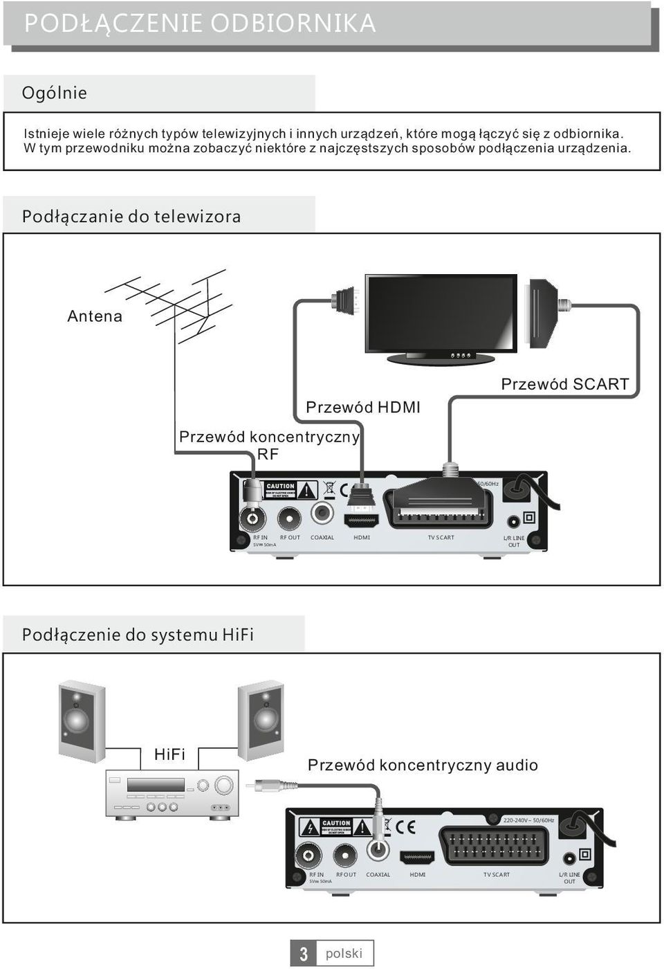 Podłączanie do telewizora Antena Przewód SCART Przewód HDMI Przewód koncentryczny RF 0-0V~ 50/60Hz RF IN 5V RF OUT COAXIAL