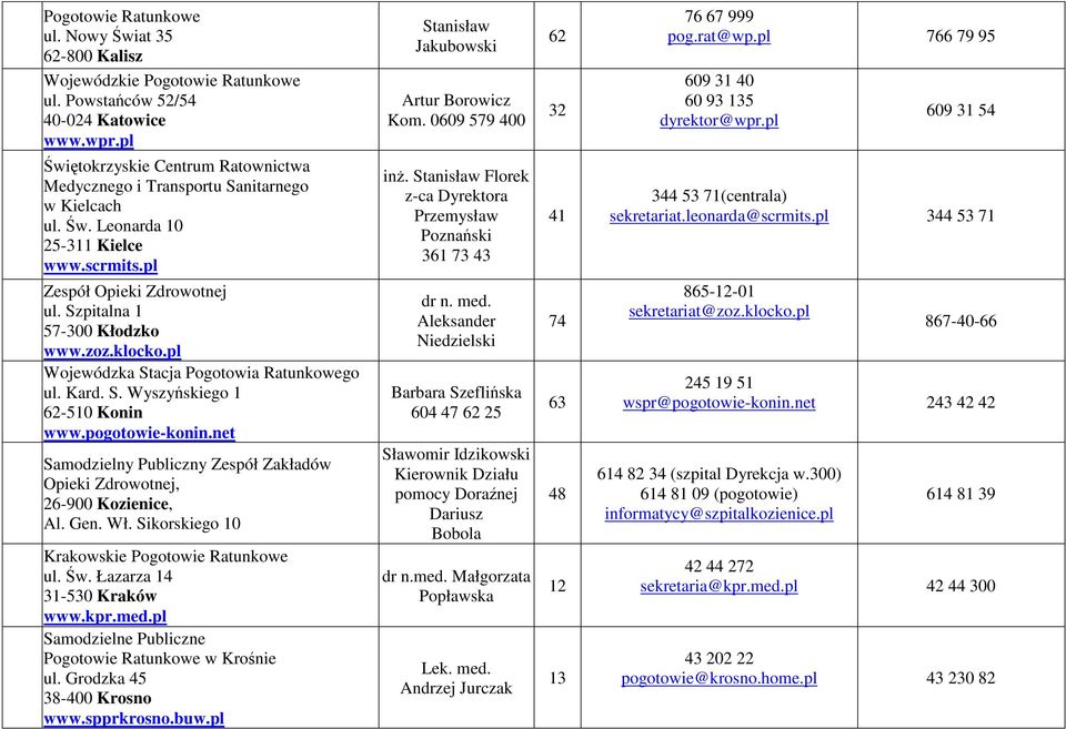 klocko.pl ul. Kard. S. Wyszyńskiego 1 62-510 Konin www.pogotowie-konin.net Samodzielny Publiczny Zespół Zakładów Opieki Zdrowotnej, 26-900 Kozienice, Al. Gen. Wł.