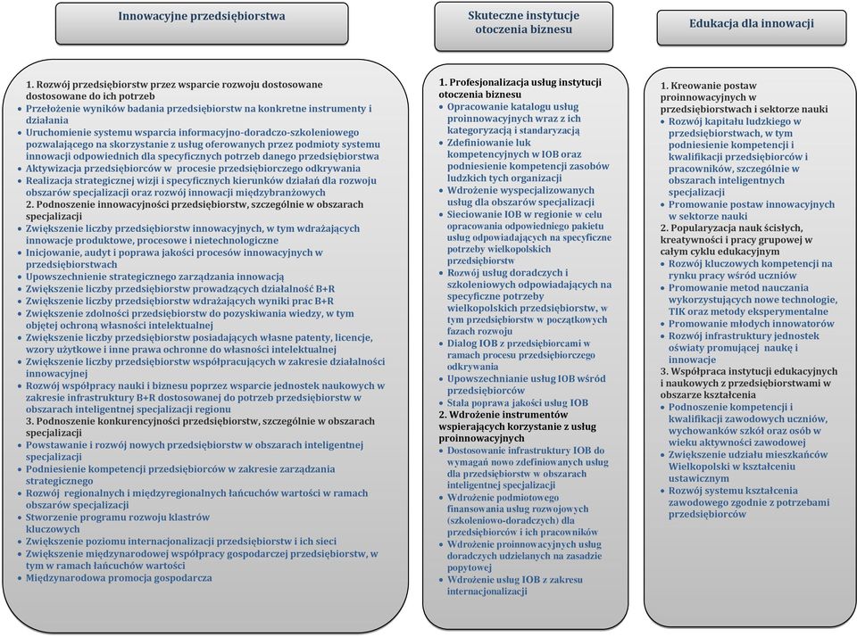 informacyjno-doradczo-szkoleniowego pozwalającego na skorzystanie z usług oferowanych przez podmioty systemu innowacji odpowiednich dla specyficznych potrzeb danego przedsiębiorstwa Aktywizacja