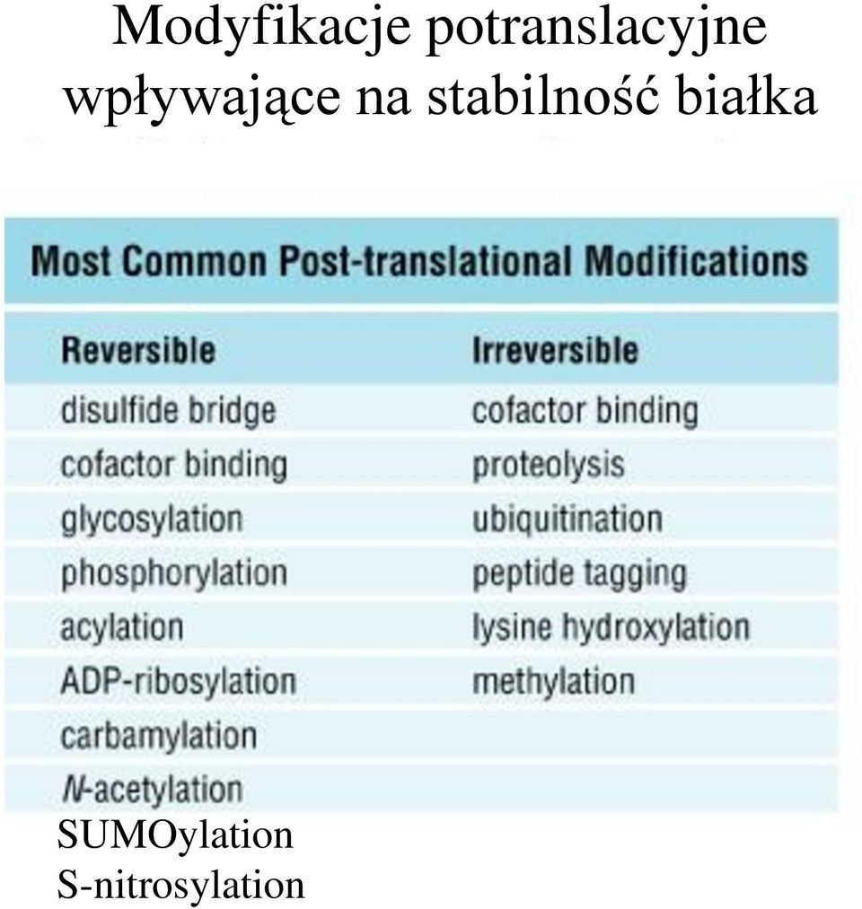 wpływające na