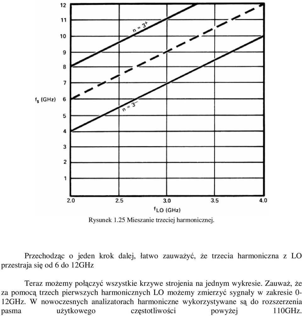 moemy poczy wszystkie krzywe strojenia na jednym wykresie.