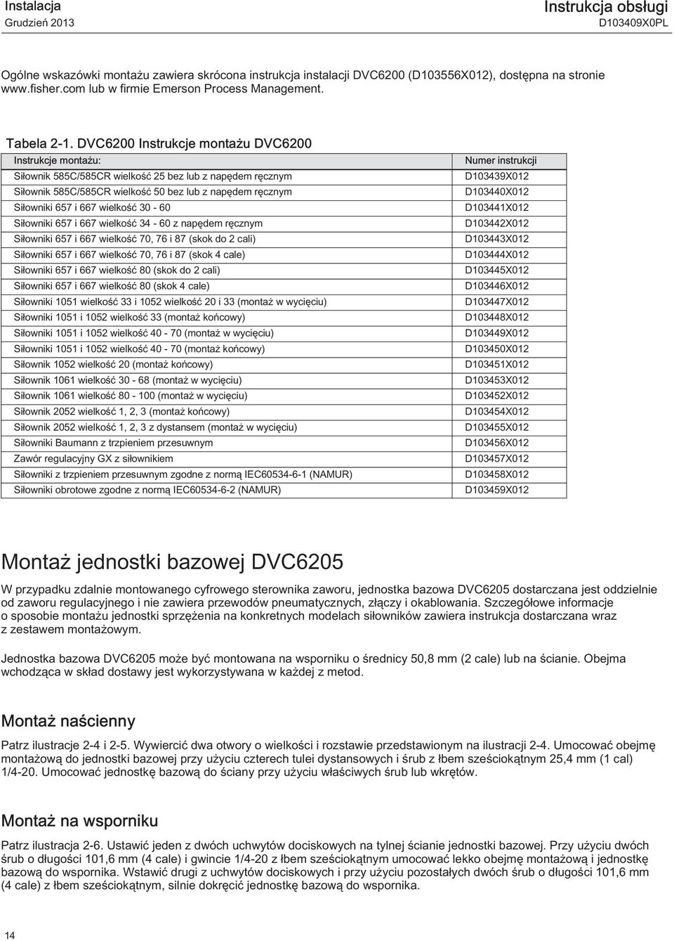 DVC6200 Instrukcje montażu DVC6200 Instrukcje montażu: Siłownik 585C/585CR wielkość 25 bez lub z napędem ręcznym Siłownik 585C/585CR wielkość 50 bez lub z napędem ręcznym Siłowniki 657 i 667 wielkość