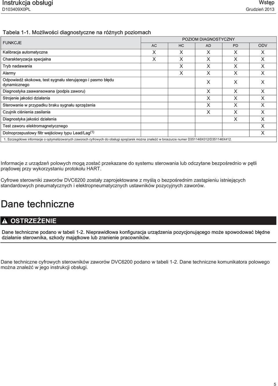 Odpowiedź skokowa, test sygnału sterującego i pasmo błędu dynamicznego X X X Diagnostyka zaawansowana (podpis zaworu) X X X Strojenie jakości działania X X X Sterowanie w przypadku braku sygnału