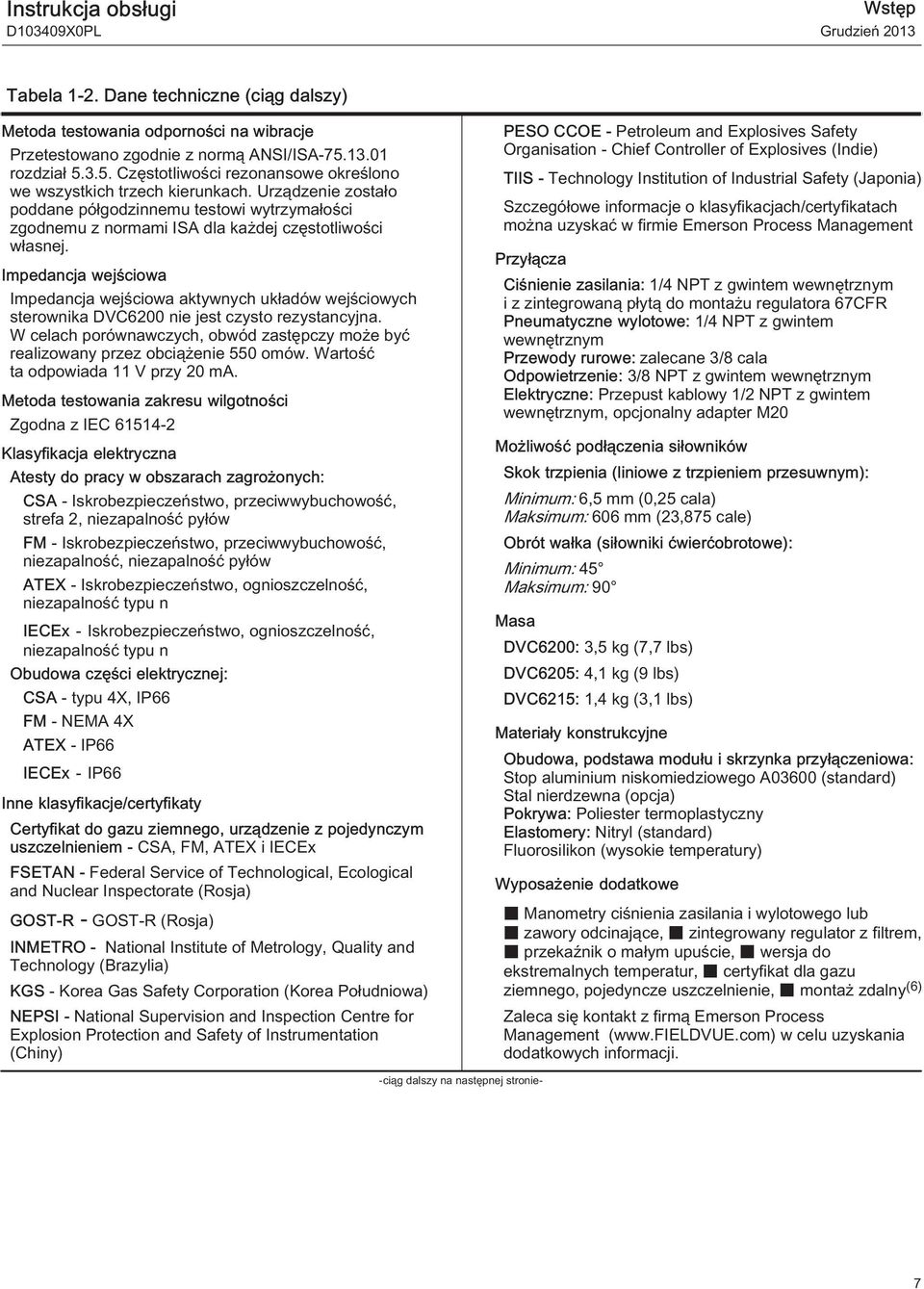 Urządzenie zostało poddane półgodzinnemu testowi wytrzymałości zgodnemu z normami ISA dla każdej częstotliwości własnej.