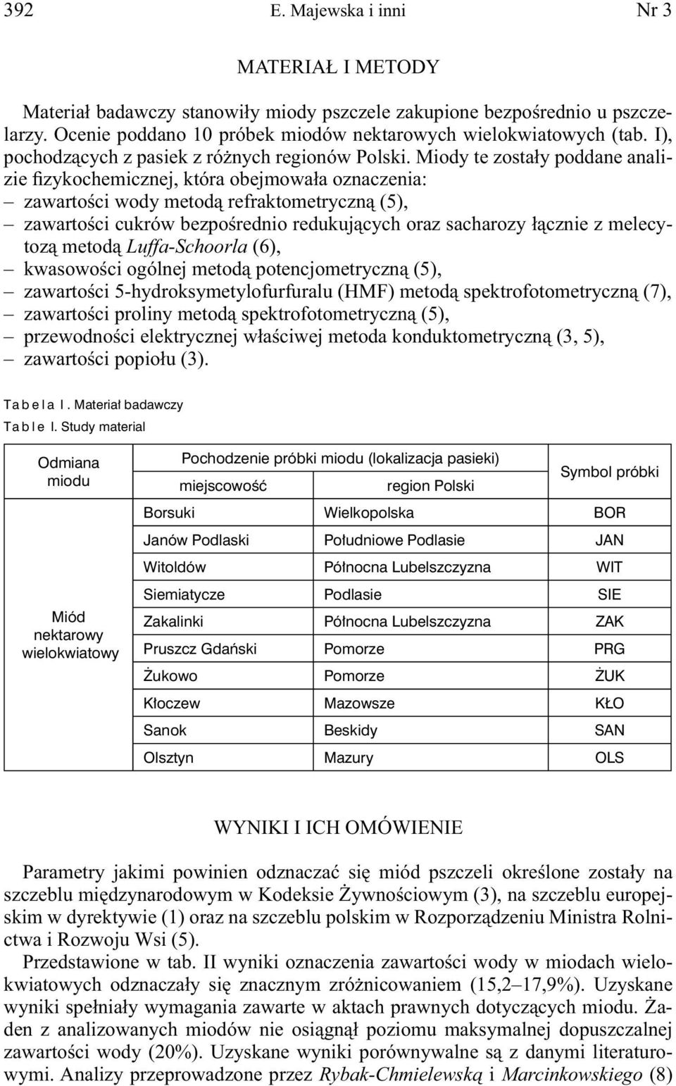 Miody te zostały poddane analizie fizykochemicznej, która obejmowała oznaczenia: zawartości wody metodą refraktometryczną (5), zawartości cukrów bezpośrednio redukujących oraz sacharozy łącznie z