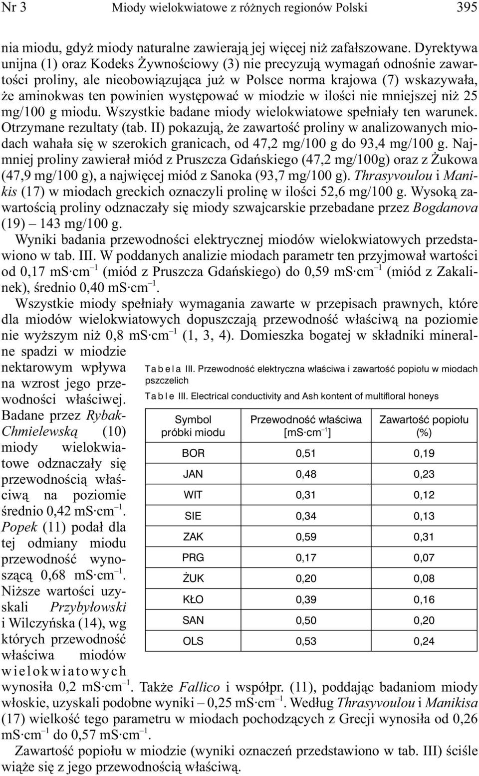 w miodzie w ilości nie mniejszej niż 25 mg/100 g miodu. Wszystkie badane miody wielokwiatowe spełniały ten warunek. Otrzymane rezultaty (tab.