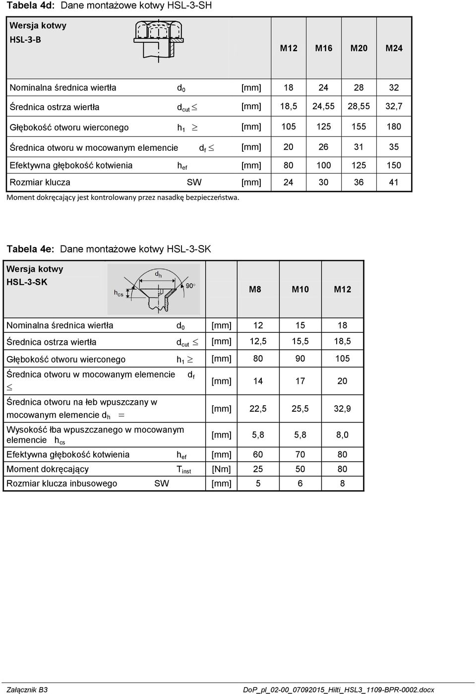 dokręcający jest kontrolowany przez nasadkę.