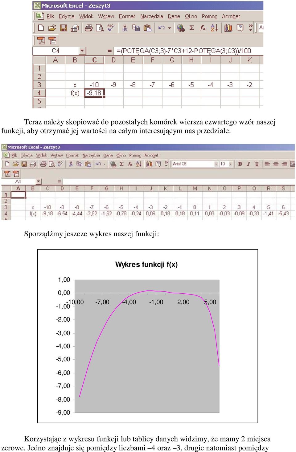 -,00-7,00-4,00 -,00,00 5,00 -,00-3,00-4,00-5,00-6,00-7,00-8,00-9,00 Korzystając z wykresu funkcji lub tablicy