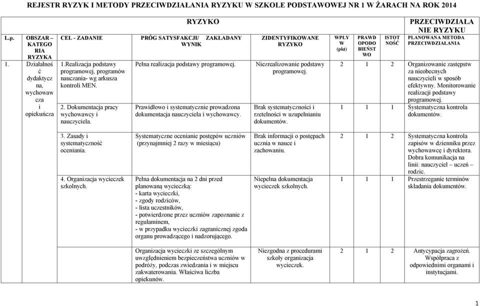 Dokumentacja pracy wychowawcy i nauczyciela. Pełna realizacja podstawy programowej. Prawidłowo i systematycznie prowadzona dokumentacja nauczyciela i wychowawcy.