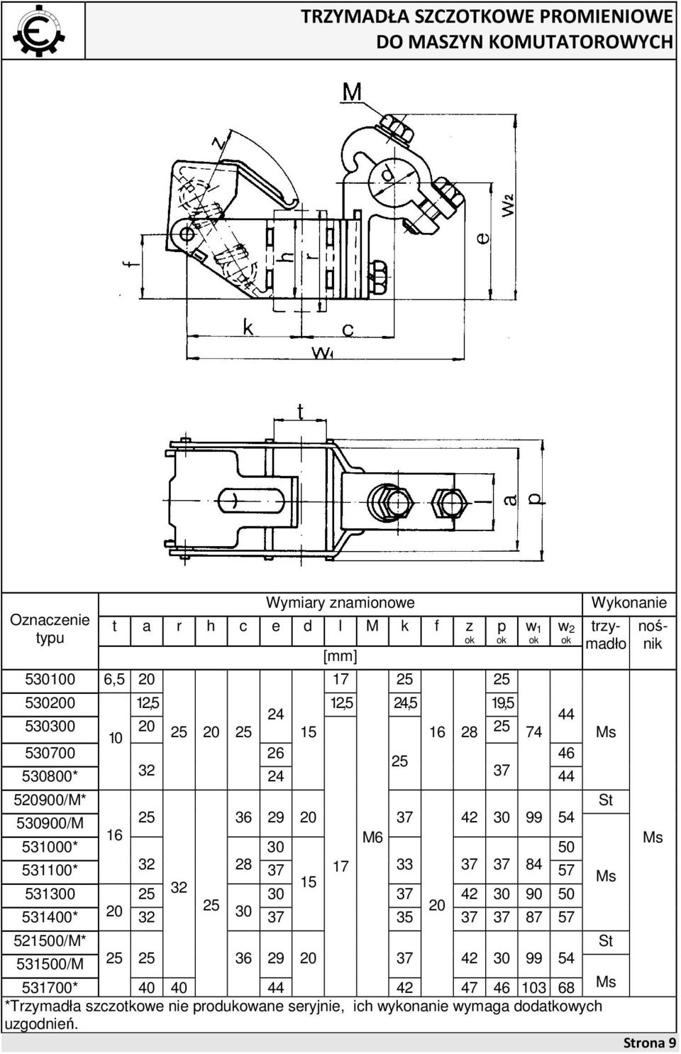 30 37 42 30 90 50 531400* 20 25 32 30 20 37 35 37 37 87 57 521500/M* 531500/M 25 25 36 w 1 w 2 29 20 37 42 30 99 54 trzymadło 531700* 40