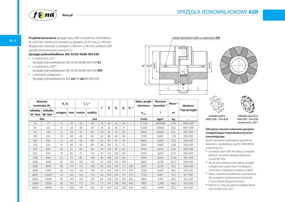 jednowkładkowe 265-32/50-40/80-003 ASR-WD z otworami wstępnymi Sprzęgło jednowkładkowe 265-ow/50-ow/80-003 ASR D z D D 1 wkręty dociskowe tylko w wykonaniu WD d 3 d 2 f l 2 L= +l 2 +f Moment Maks.