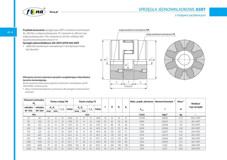TW z otworem d 2 =30 mm, wielkości 003 (sposób oznaczania patrz strona A1-1): Sprzęgło jednowkładkowe 265-38TZ-30TW-003 ASRT układ tulei zaciskowych wewnętrznych i zewnętrznych może być dowolny