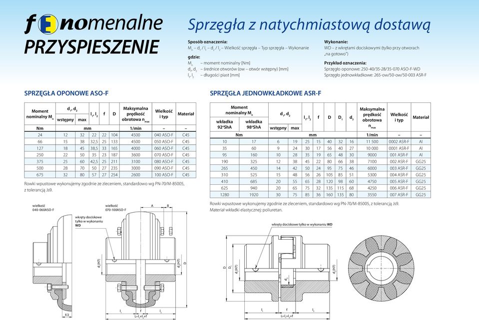 265-ow/50-ow/50-003 ASR-F SPRZĘGŁA OPONOWE ASO-F d Moment 1, d 2 l nominalny M 1, l 2 f D n wstępny max Maksymalna prędkość obrotowa n max Wielkość i typ Materiał Nm mm 1/min 24 12 32 22 22 104 4500
