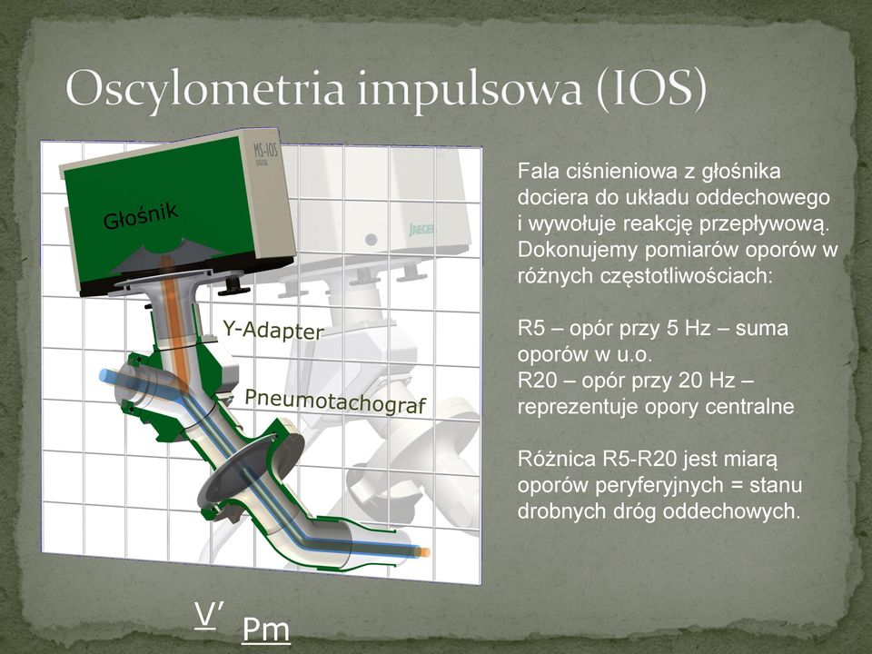 Dokonujemy pomiarów oporów w różnych częstotliwościach: R5 opór przy 5 Hz suma