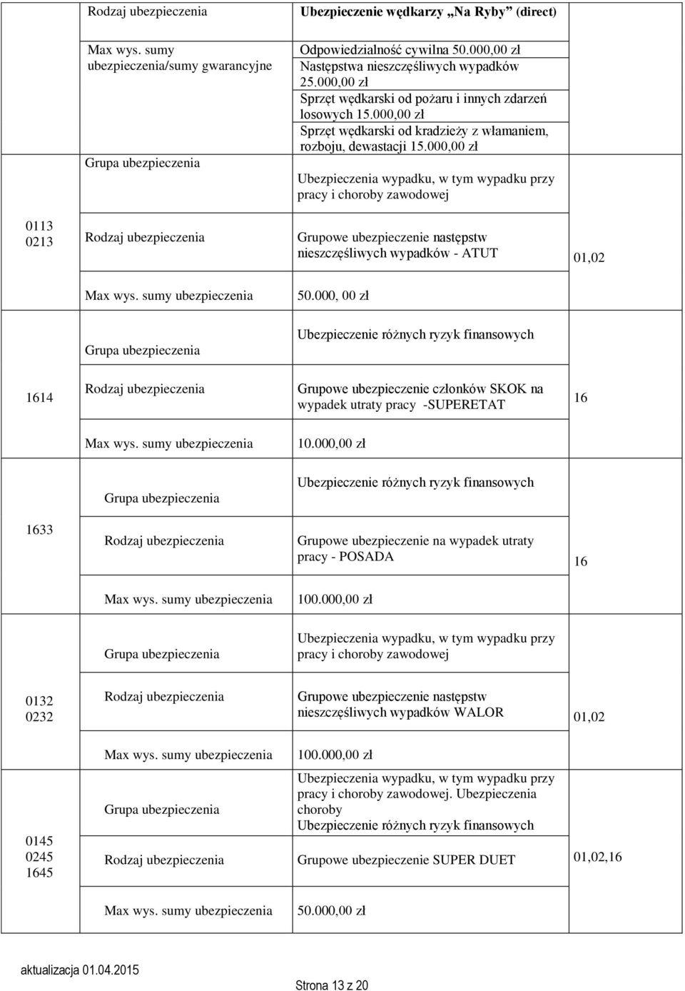 000, 00 Ubezpieczenie różnych ryzyk finnsowych 1614 Grupowe conków SKOK n wypdek utrty prcy -SUPERETAT 16 Mx wys. sumy 10.