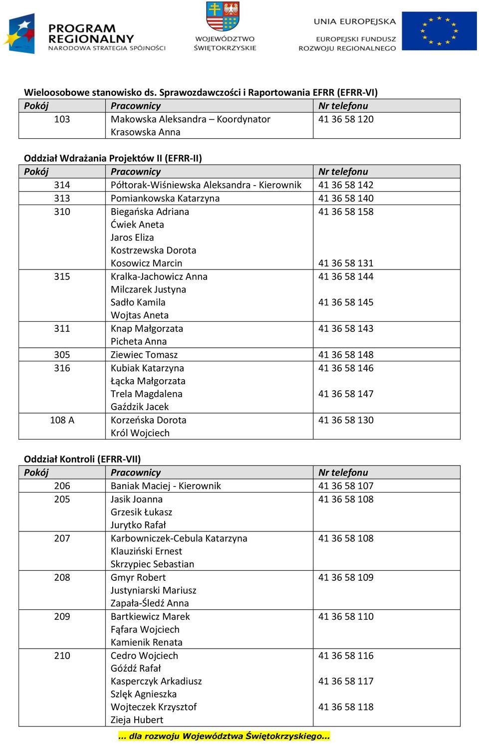 41 36 58 142 313 Pomiankowska Katarzyna 41 36 58 140 310 Biegańska Adriana Ćwiek Aneta Jaros Eliza Kostrzewska Dorota Kosowicz Marcin 41 36 58 158 41 36 58 131 315 Kralka-Jachowicz Anna Milczarek