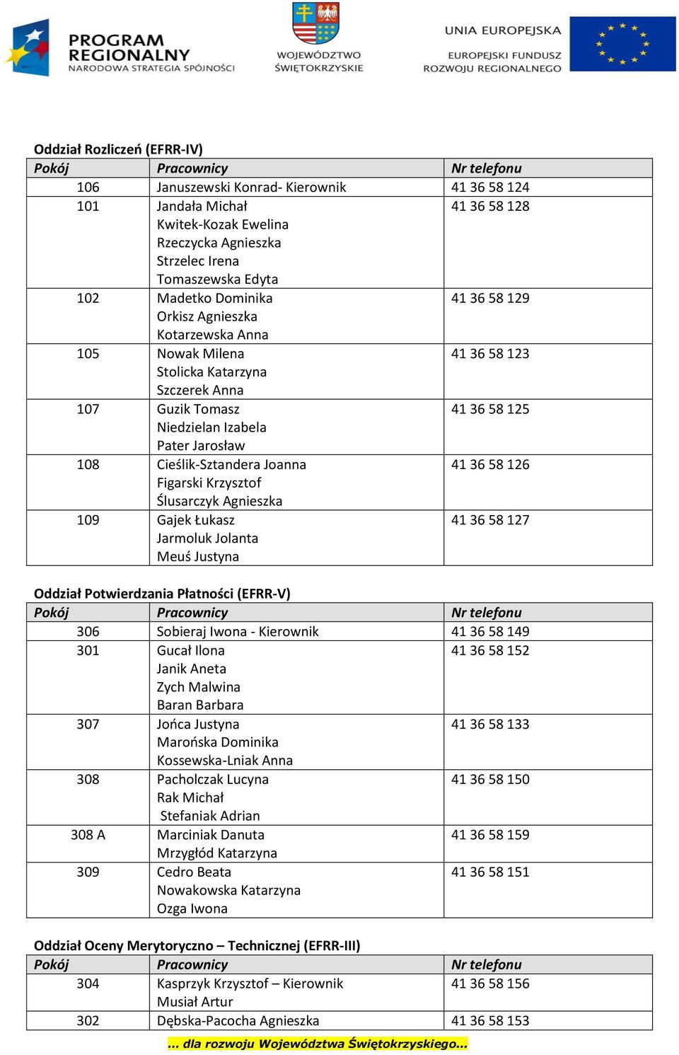 Cieślik-Sztandera Joanna 41 36 58 126 Figarski Krzysztof Ślusarczyk Agnieszka 109 Gajek Łukasz Jarmoluk Jolanta Meuś Justyna 41 36 58 127 Oddział Potwierdzania Płatności (EFRR-V) 306 Sobieraj Iwona -