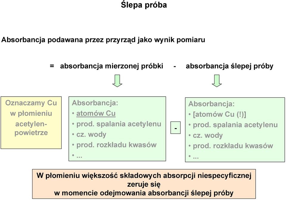 spalania acetylenu cz. wody - prod. spalania acetylenu cz. wody prod. rozkładu kwasów 