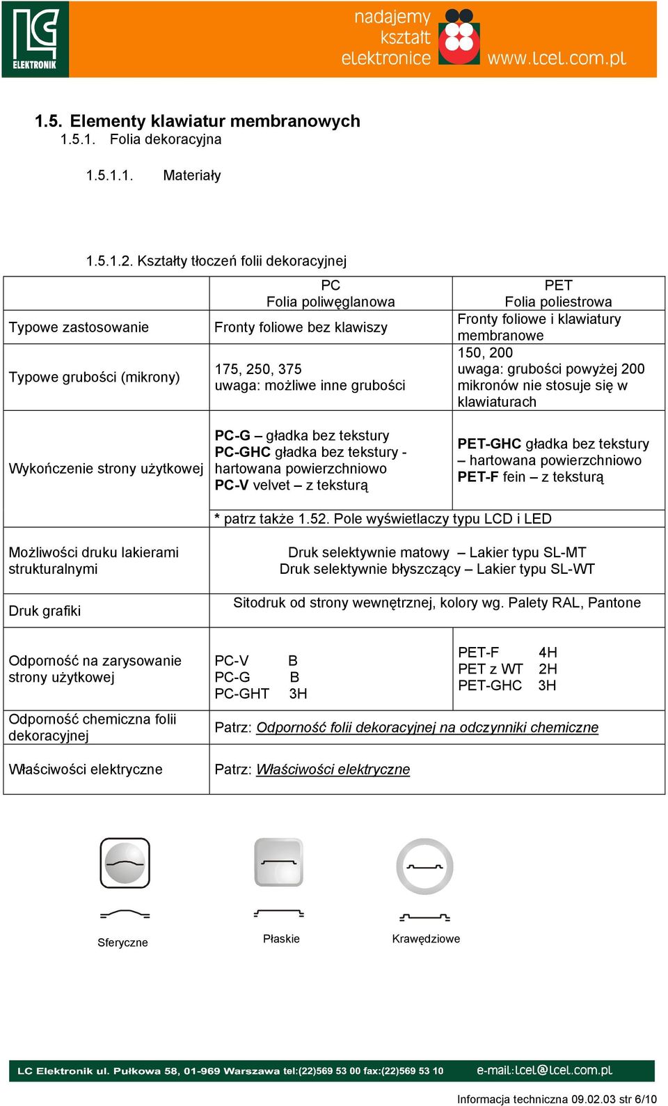 klawiatury membranowe 150, 200 uwaga: grubości powyżej 200 mikronów nie stosuje się w klawiaturach Wykończenie strony użytkowej PC-G gładka bez tekstury PC-GHC gładka bez tekstury - hartowana