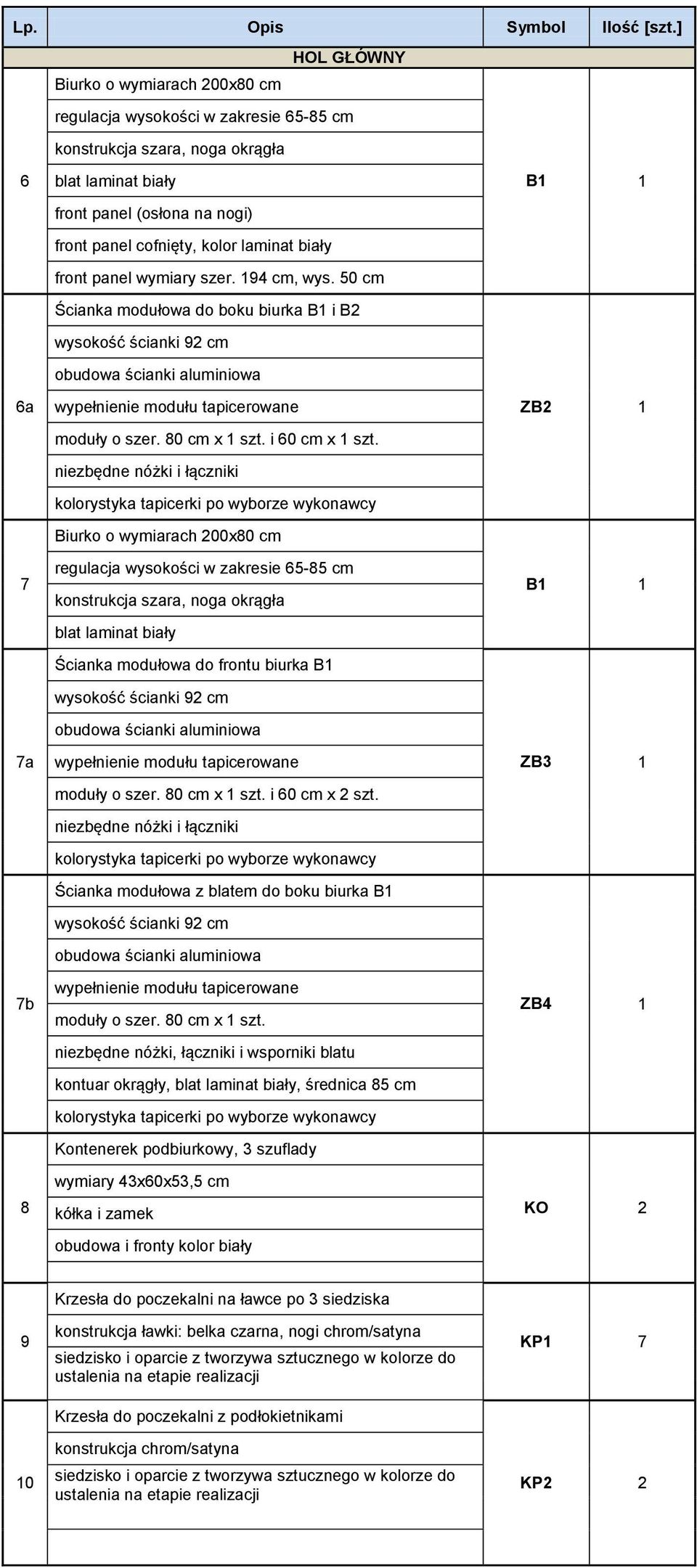 niezbędne nóżki i łączniki kolorystyka tapicerki po wyborze wykonawcy Biurko o wymiarach 200x80 cm blat laminat biały Ścianka modułowa do frontu biurka B wysokość ścianki 92 cm obudowa ścianki