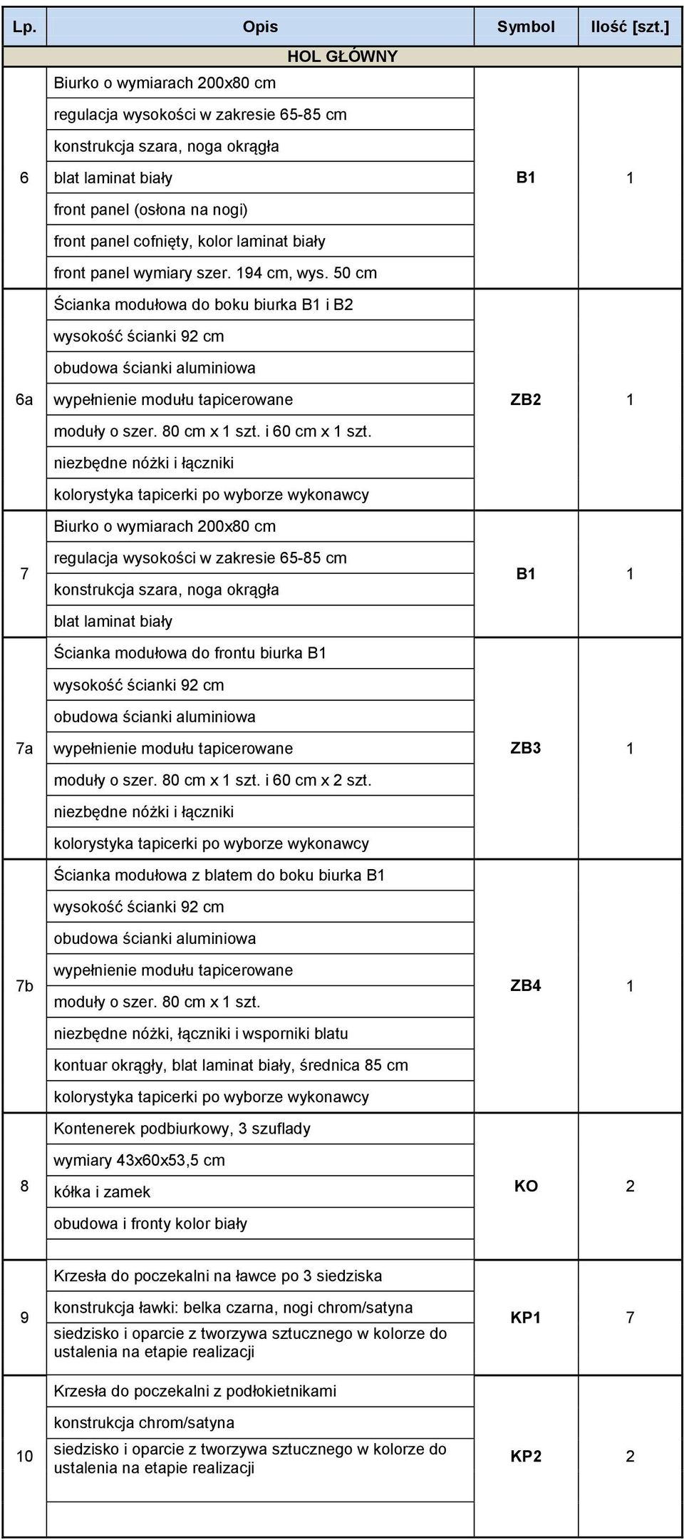 niezbędne nóżki i łączniki kolorystyka tapicerki po wyborze wykonawcy Biurko o wymiarach 200x80 cm blat laminat biały Ścianka modułowa do frontu biurka B wysokość ścianki 92 cm obudowa ścianki