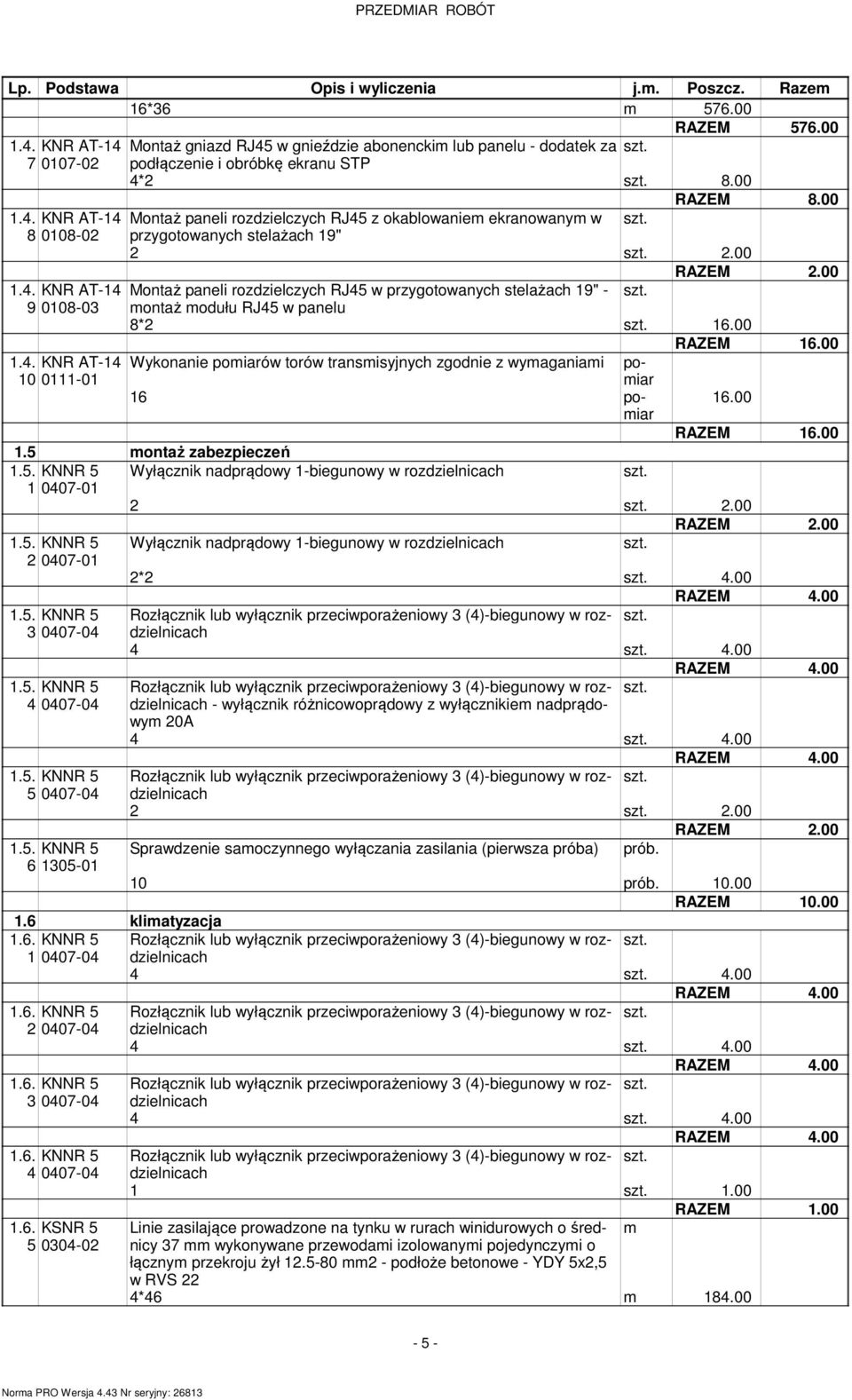 00 Montaż paneli rozdzielczych RJ45 w przygotowanych stelażach 19" - ontaż odułu RJ45 w panelu 8*2 16.00 RAZEM 16.00 Wykonanie poiarów torów transisyjnych zgodnie z wyaganiai poiar 16 poiar 16.00 1.