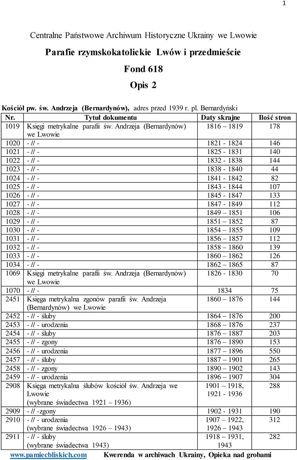 Andrzeja (Bernardynów) 1816 1819 178 we 1020 - // - 1821-1824 146 1021 - // - 1825-1831 140 1022 - // - 1832-1838 144 1023 - // - 1838-1840 44 1024 - // - 1841-1842 82 1025 - // - 1843-1844 107 1026