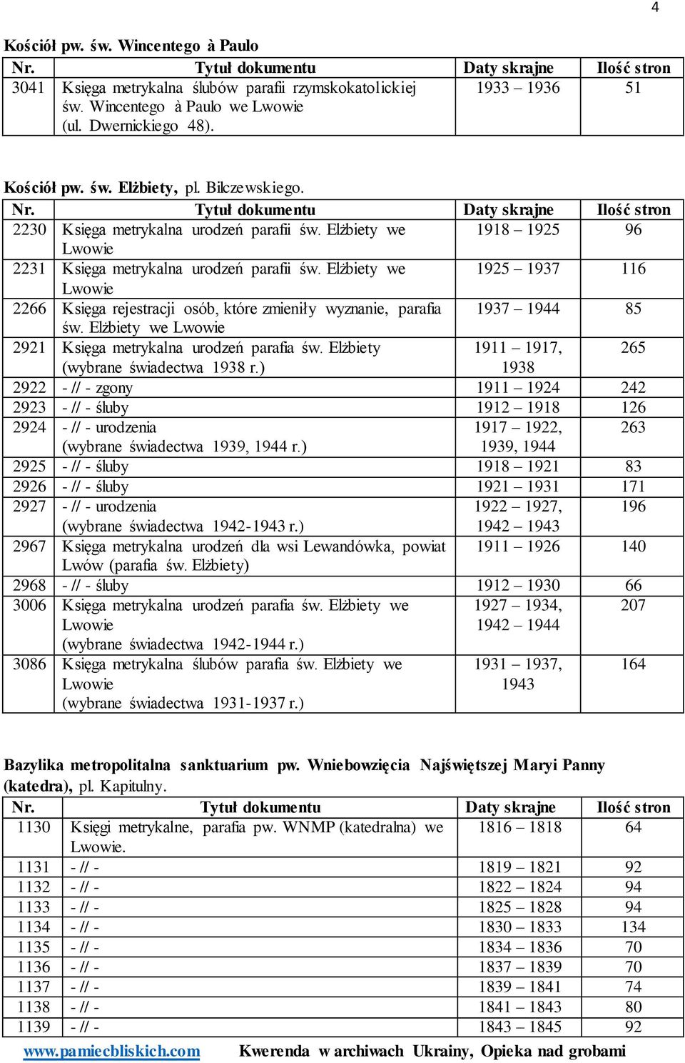 Elżbiety we 1925 1937 116 2266 Księga rejestracji osób, które zmieniły wyznanie, parafia 1937 1944 85 św. Elżbiety we 2921 Księga metrykalna urodzeń parafia św.