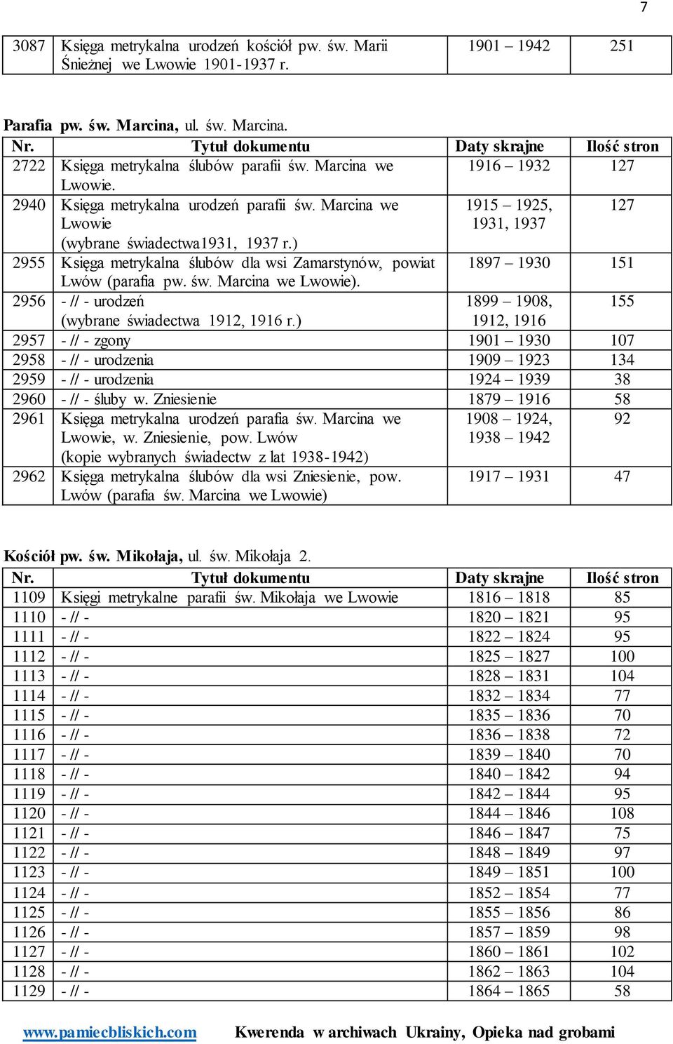 ) 1931, 1937 2955 Księga metrykalna ślubów dla wsi Zamarstynów, powiat 1897 1930 151 Lwów (parafia pw. św. Marcina we ). 2956 - // - urodzeń 1899 1908, 155 (wybrane świadectwa 1912, 1916 r.