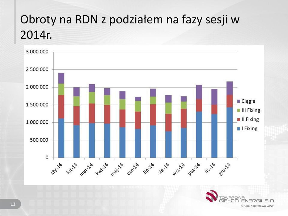 podziałem na