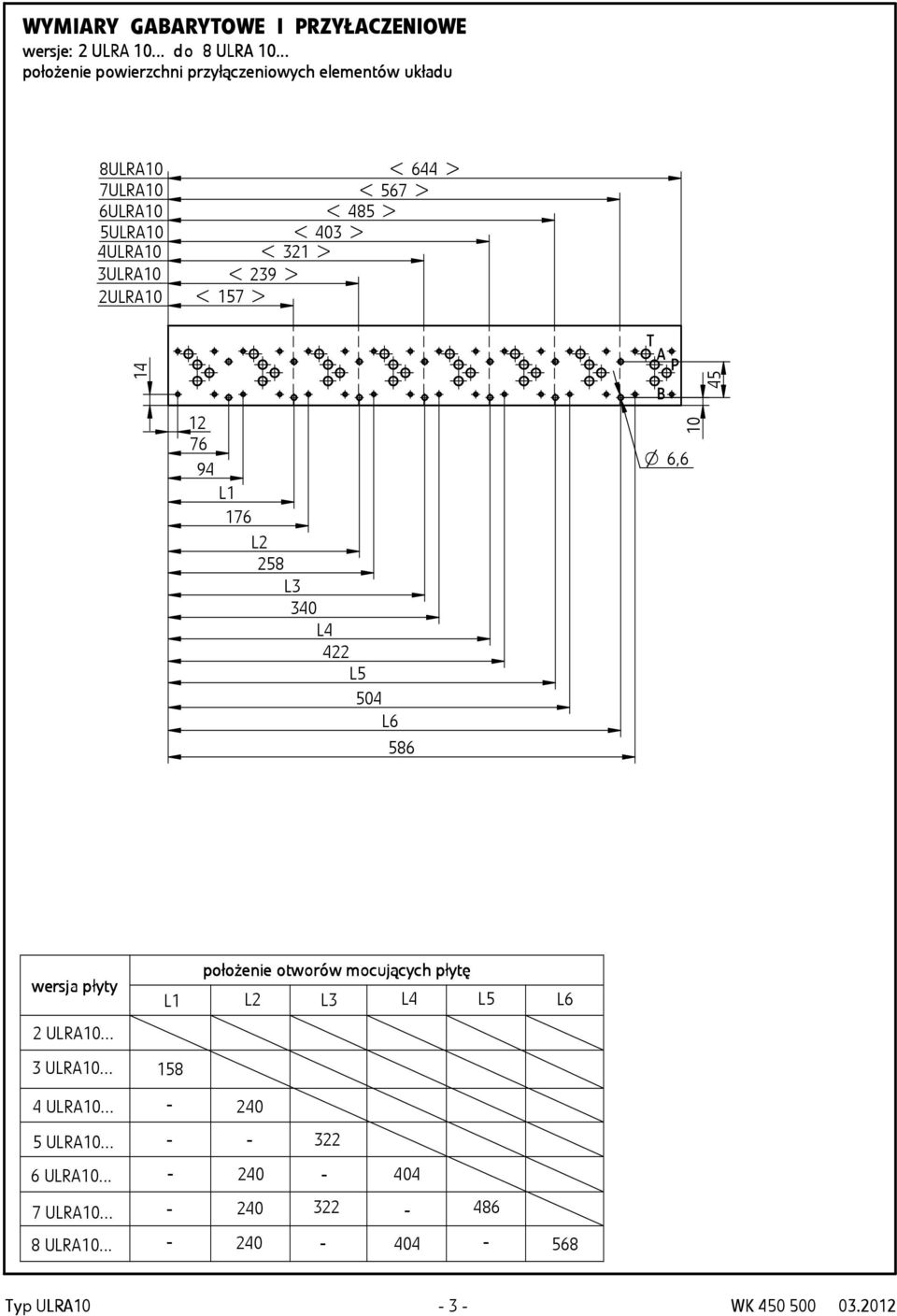 L2 258 L3 340 L4 422 L5 504 L6 586 P B O 6,6 10 45 wersja a płytyp 2 ULR10... 3 ULR10.