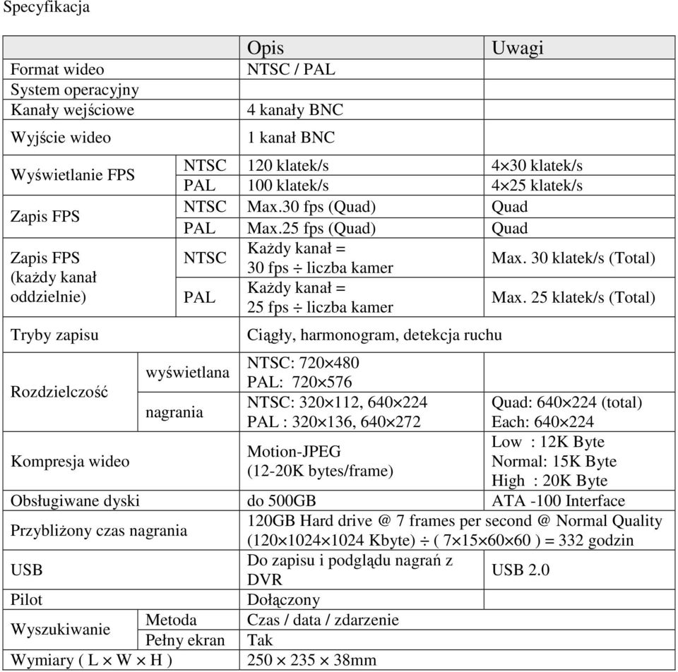 30 klatek/s (Total) PAL KaŜdy kanał = 25 fps liczba kamer Max.