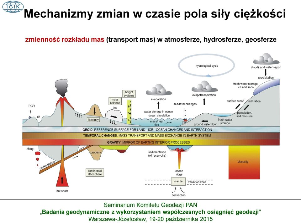 rozkładu mas (transport mas) w