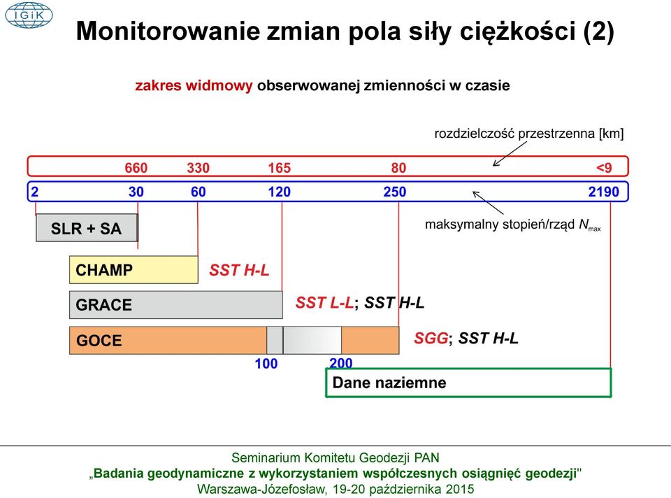 (2) zakres widmowy