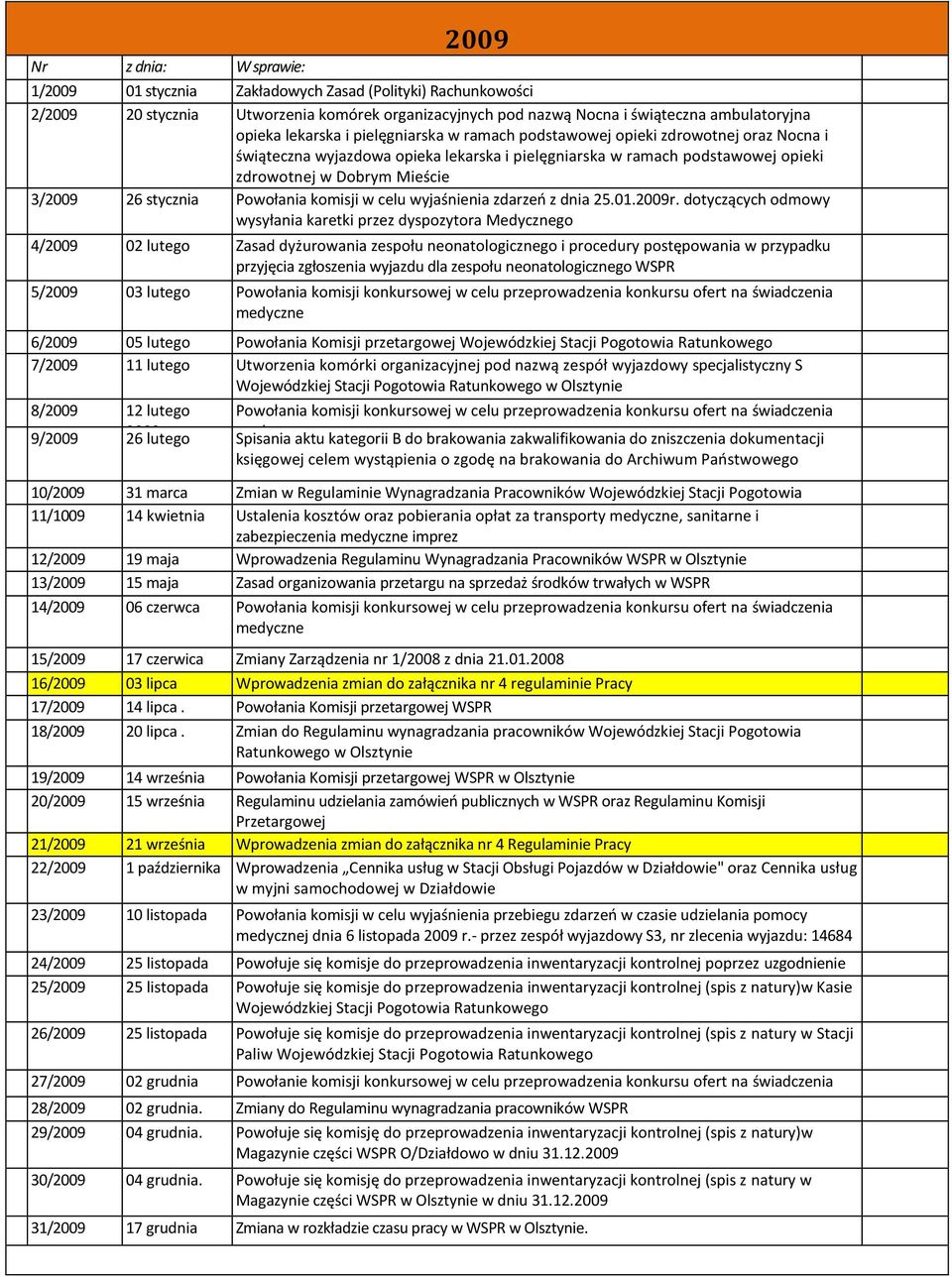 i pielęgniarska w ramach podstawowej opieki zdrowotnej w Dobrym Mieście 3/2009 26 stycznia Powołania komisji w celu wyjaśnienia zdarzeń z dnia 25.01.2009r.