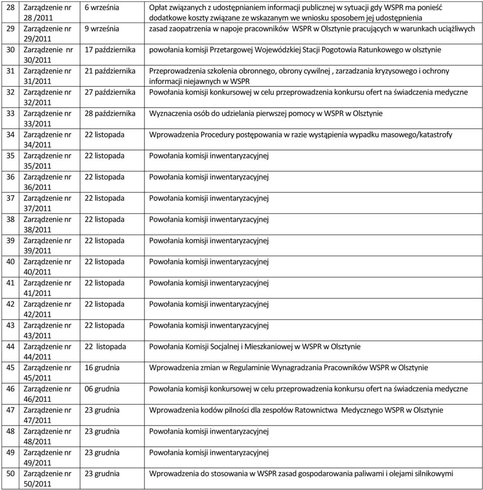 sytuacji gdy WSPR ma ponieść dodatkowe koszty związane ze wskazanym we wniosku sposobem jej udostępnienia 9 września zasad zaopatrzenia w napoje pracowników WSPR w Olsztynie pracujących w warunkach