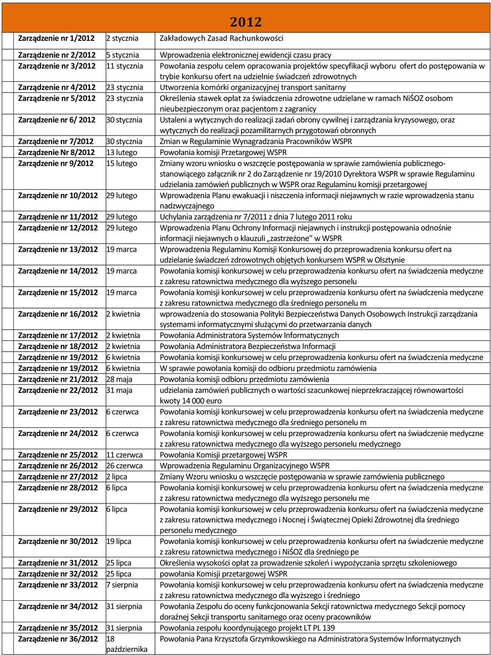 Określenia stawek opłat za świadczenia zdrowotne udzielane w ramach NiŚOZ osobom nieubezpieczonym oraz pacjentom z zagranicy nr 6/ 2012 30 stycznia Ustaleni a wytycznych do realizacji zadań obrony